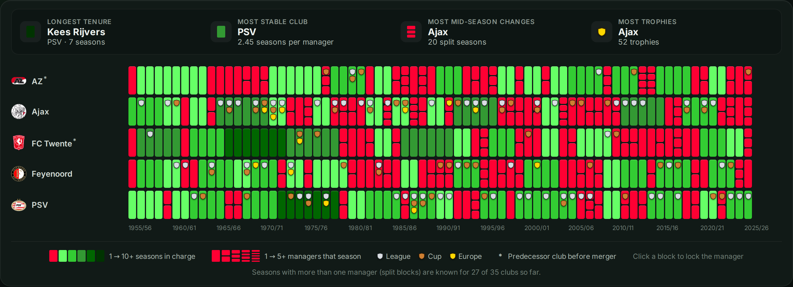 A preview of the interactive data visualization
