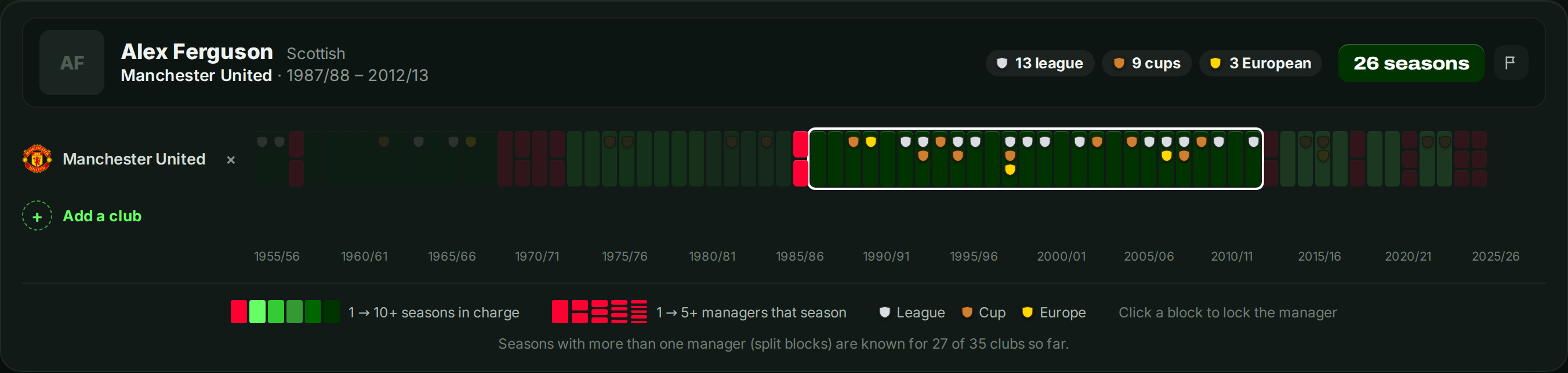Manchester United in the explorer, with Ferguson highlighted