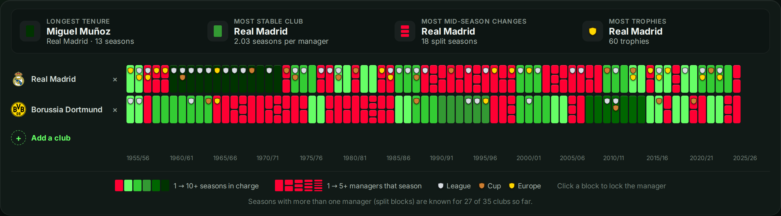 Real Madrid and Borussia Dortmund in the explorer